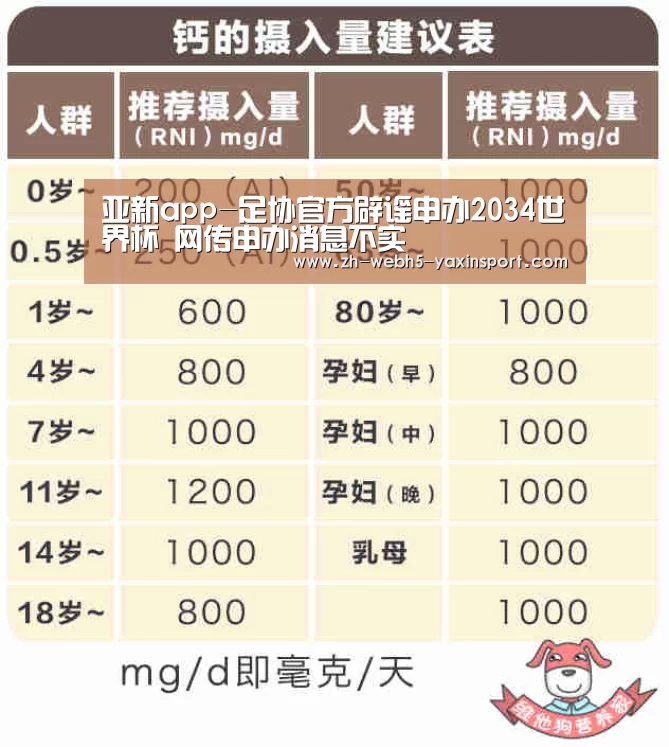 亚新app-足协官方辟谣申办2034世界杯 网传申办消息不实(图2) 亚新app